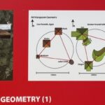 1000 Bosnien Geomatrie